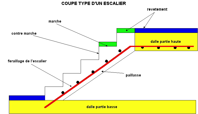 escalier.jpg (66052 octets)