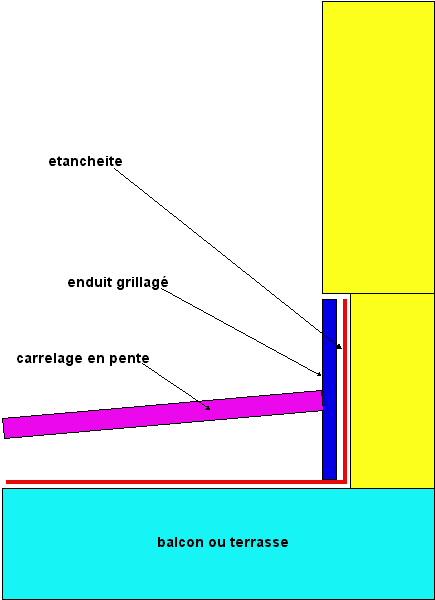 solin terrasse.jpg (39945 octets)